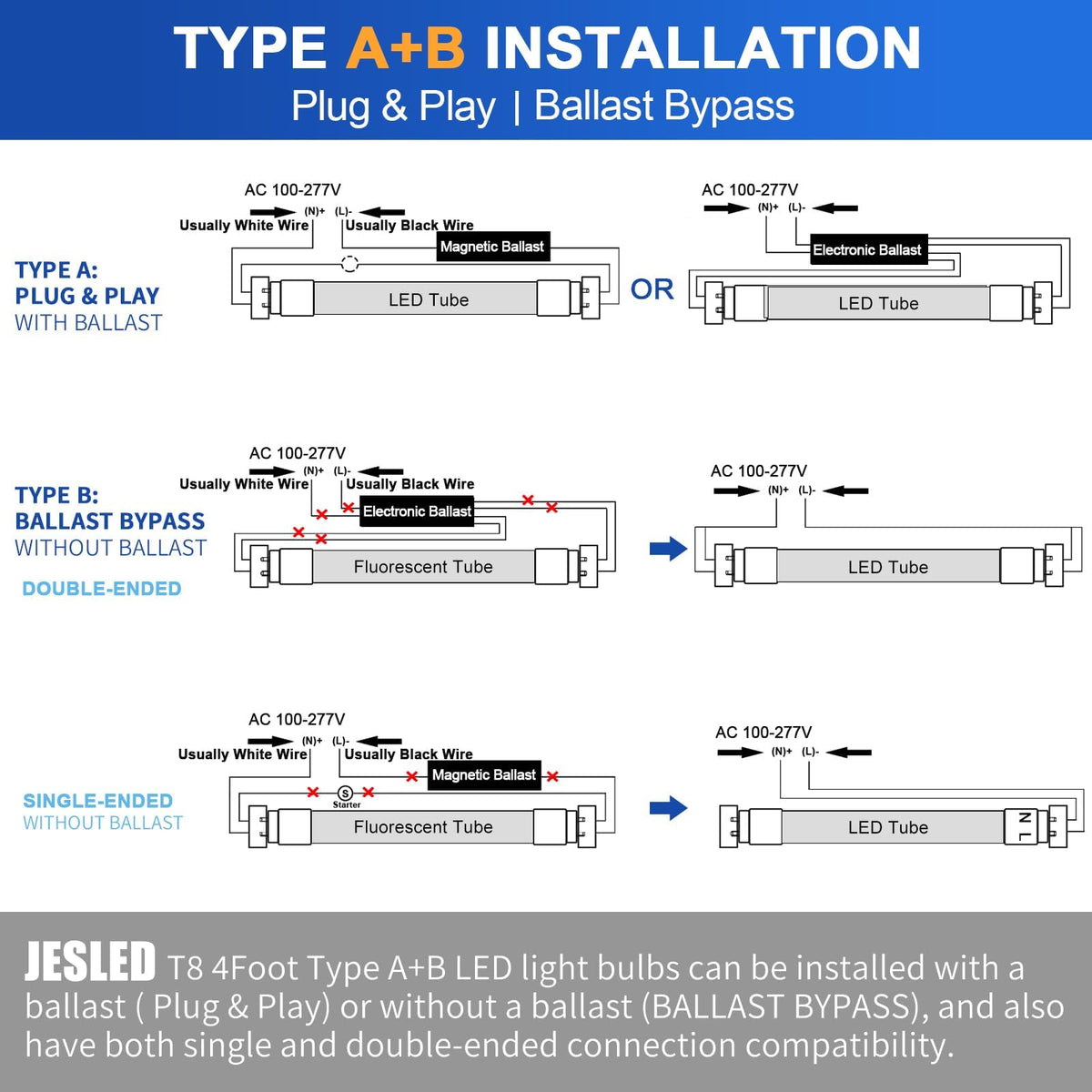 JESLED energy-saving replacement for 65W fluorescents.