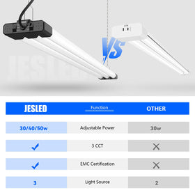 ETL certified JESLED light provides reliable, flicker-free illumination