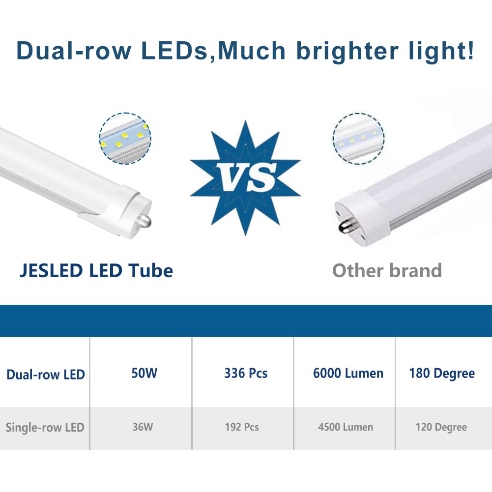JESLED 8ft tube installed in a fluorescent fixture with easy upgrade.