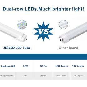 JESLED 8ft tube installed in a fluorescent fixture with easy upgrade.