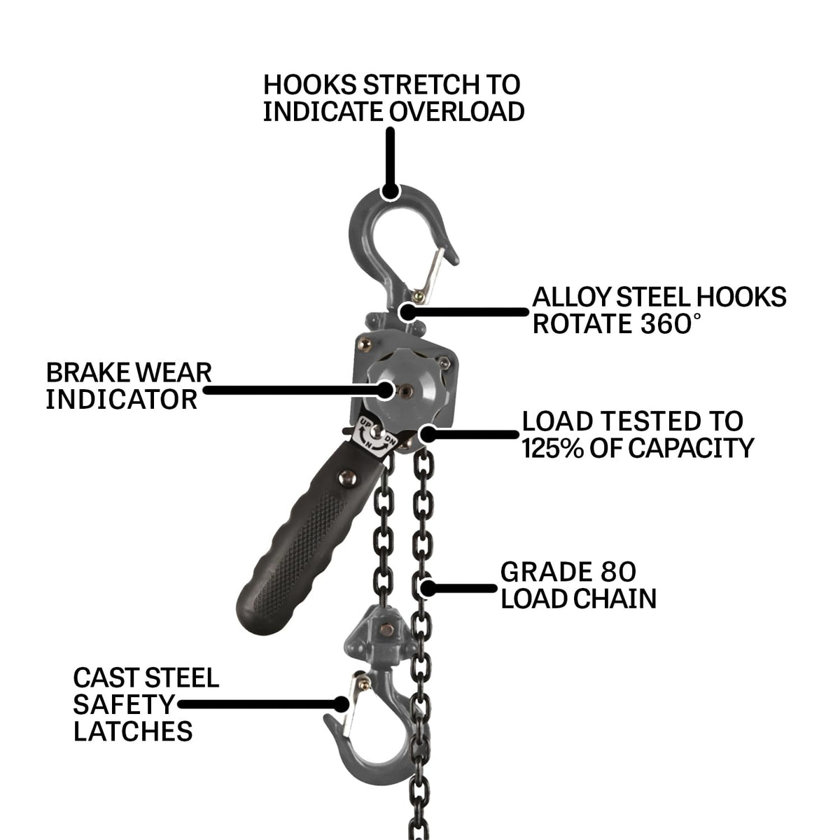 Jet JLP-050A-10 overload indicator showcases safety feature for loads.