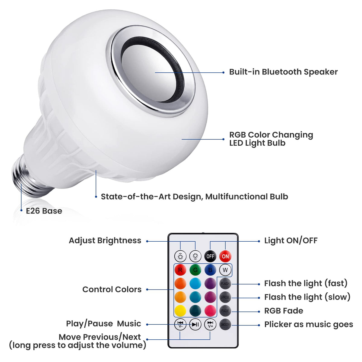 JETENCN remote control used to adjust lights and music