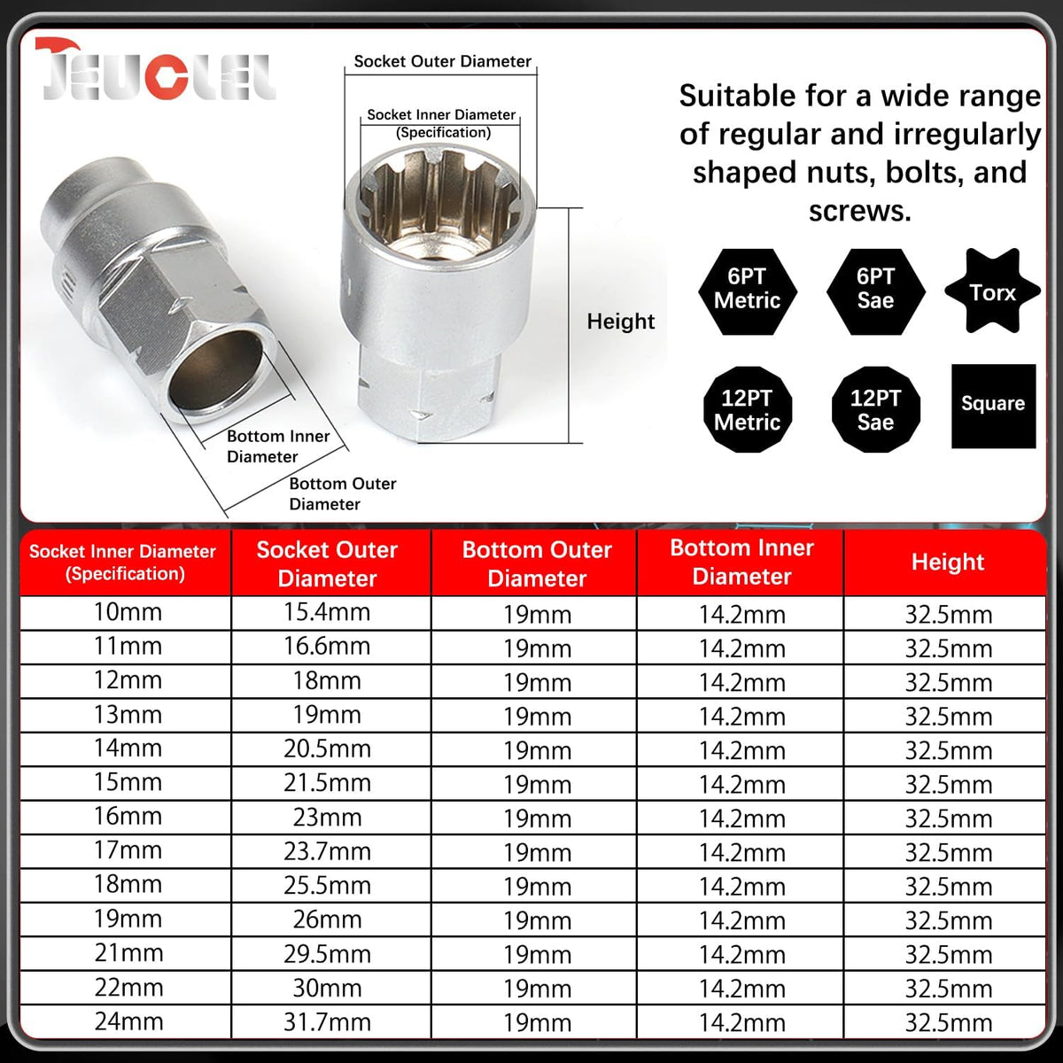 JEUCLEL chrome vanadium finish provides durable, corrosion-resistant performance.