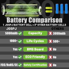 JGSPJ 60V LB60A00 compatibility shows fit with Greenworks 60V tools