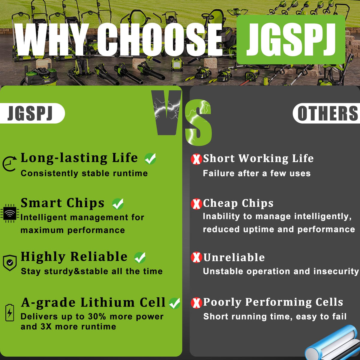 JGSPJ 60V LB60A00 warranty and support provides confident shopping