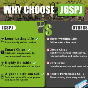 JGSPJ 60V LB60A00 warranty and support provides confident shopping