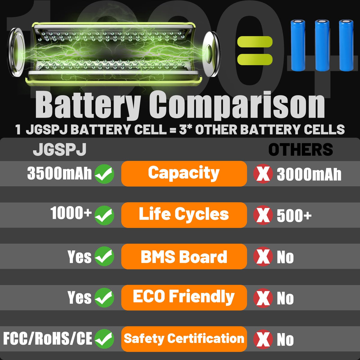 JGSPJ battery with no memory effect for long-term reliability.