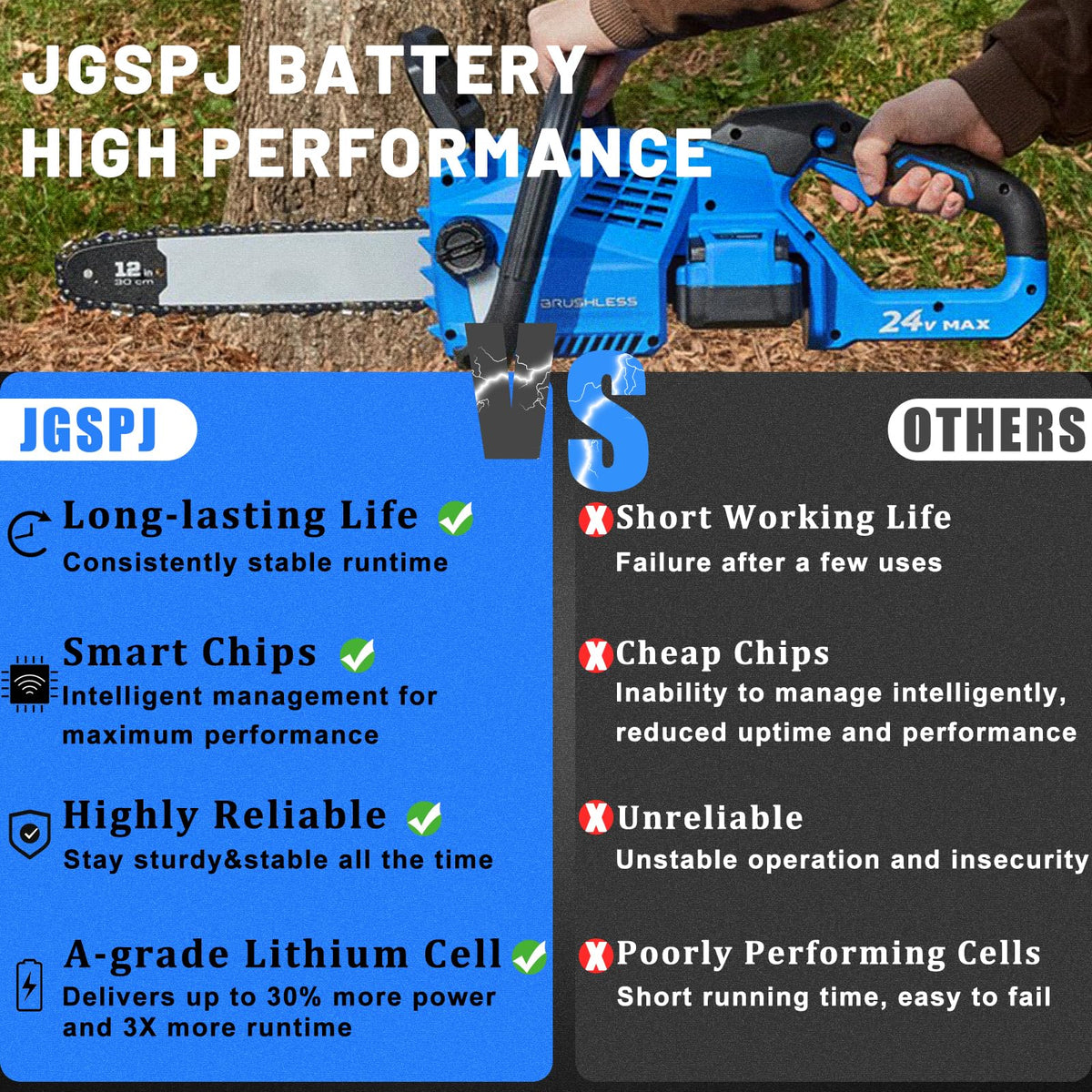 JGSPJ Two-pack 24V battery set saves time swapping.