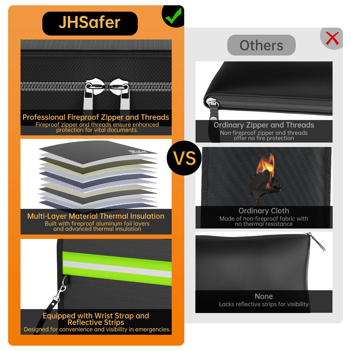 JHSafer 6400°F bag waterproof coating detail shows splash resistance.