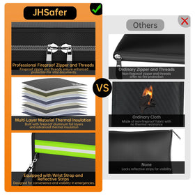 JHSafer 6400°F bag waterproof coating detail shows splash resistance.