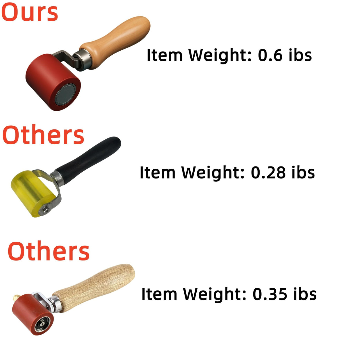 JIADING seam roller with wooden handle for comfortable, extended use