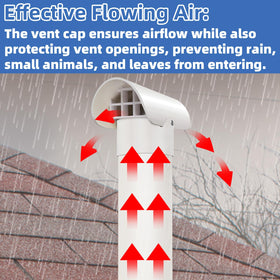 JIANBENKJ radon pipe cover durable, weather-resistant PVC