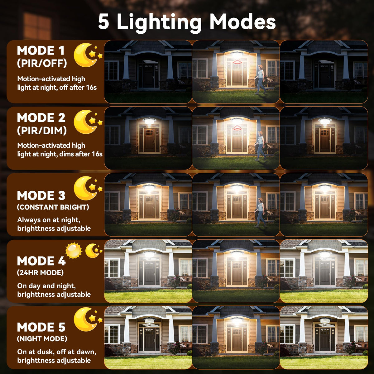 JIORRIO IP65 outdoor light resists rain and dust for year-round use.