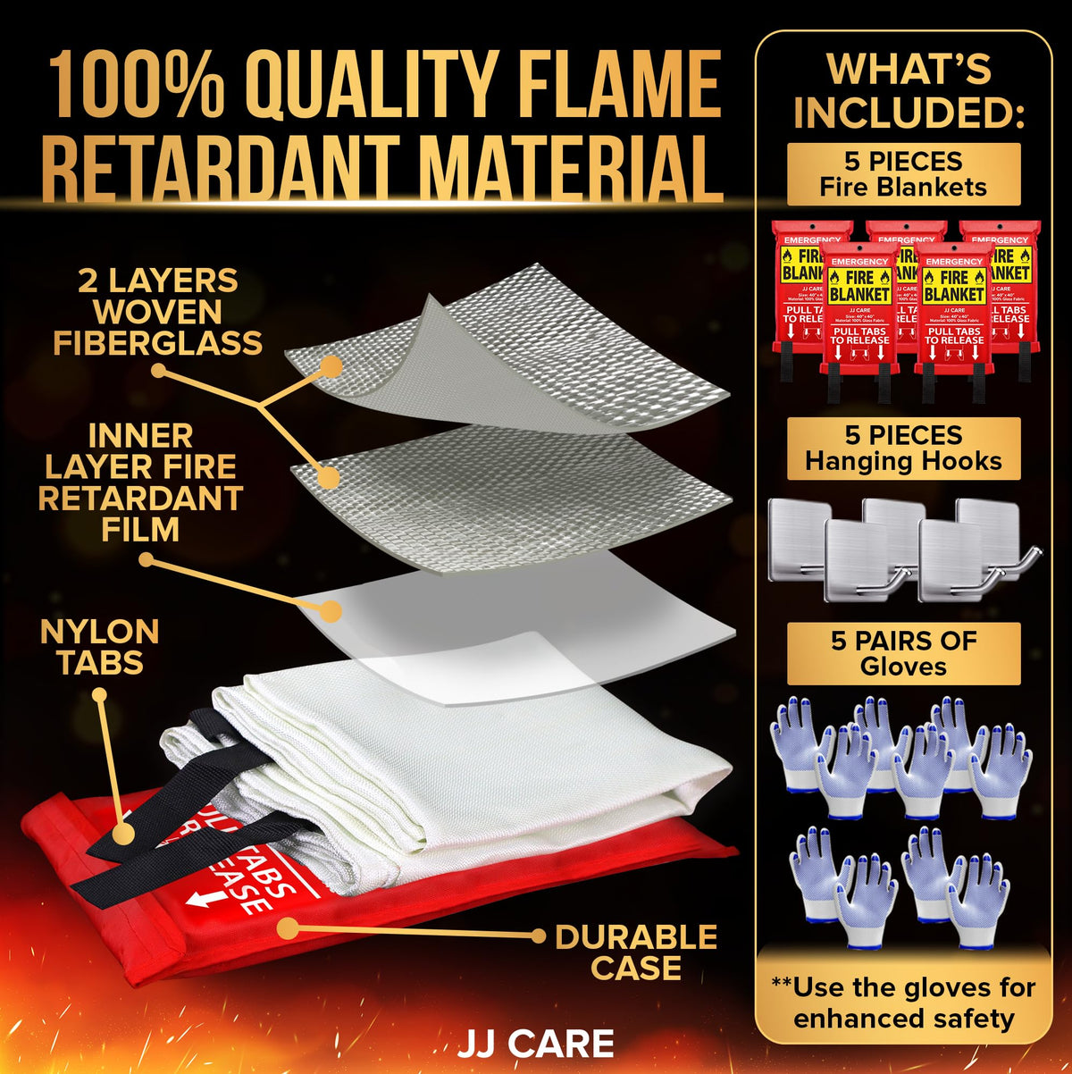 JJ CARE 40x40 fire blanket for kitchen safety and fast flame suppression.