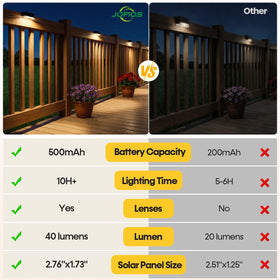 JOFIOS solar deck lights natural white mode for clear visibility
