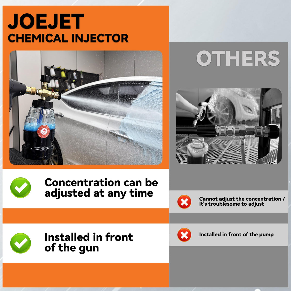 JOEJET quick-connect assembly before the gun prevents backflow and protects equipment.