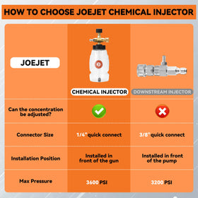 JOEJET injector kit includes injector and black nozzle for ready-to-use operation.
