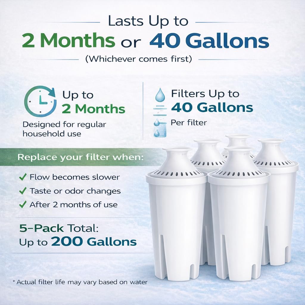 Sleek, BPA-free Joey'Z pitcher fits modern kitchen setups and Brita compatibility.