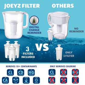 JOEY'Z three-filters-pack highlights included replacement filters for ongoing purification.