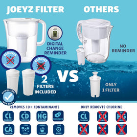 Joey'z two-filter pack demonstrates Brita compatibility for replacements.