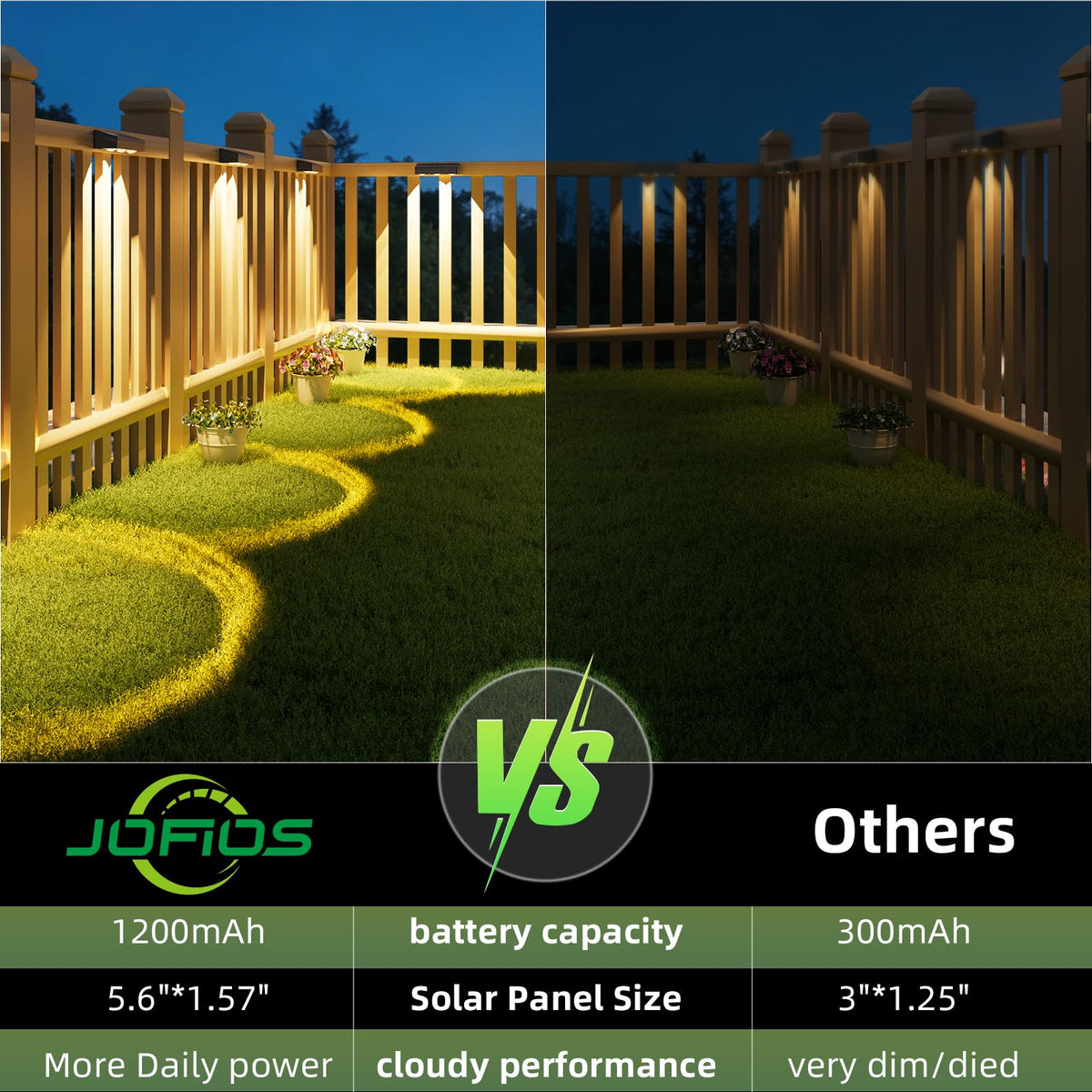 JOFIOS easy installation lets you mount on fences or walls.