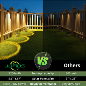 JOFIOS easy installation lets you mount on fences or walls.