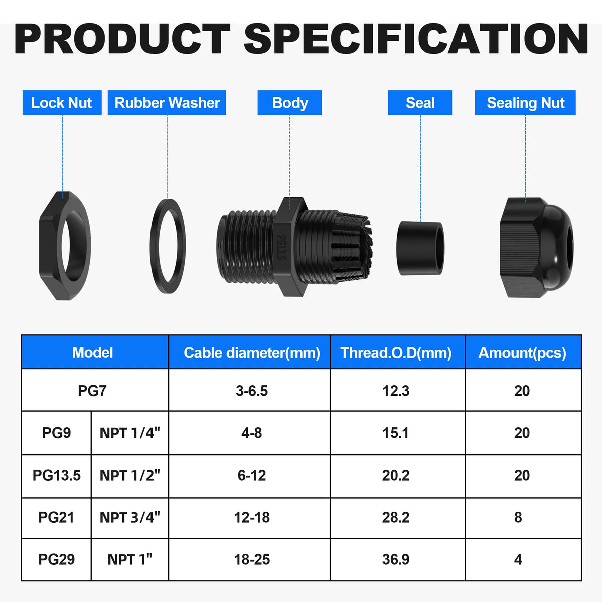 Joinfworld cable gland 1/2in 6-12mm secures transformer connections.