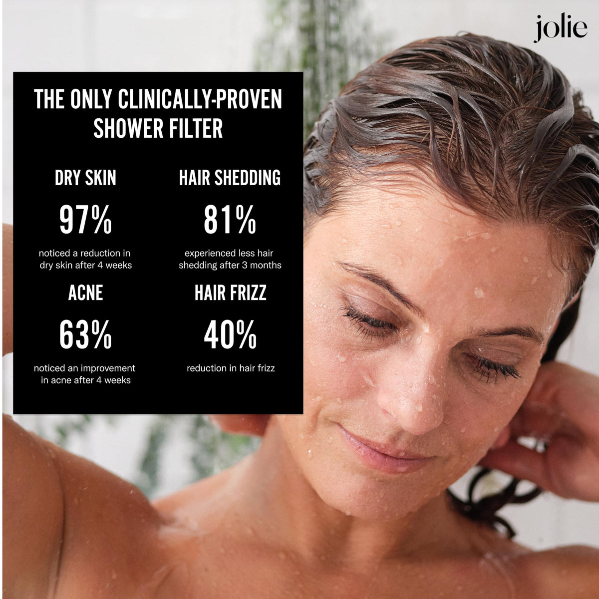Jolie clinically tested filtration supported by independent publications.