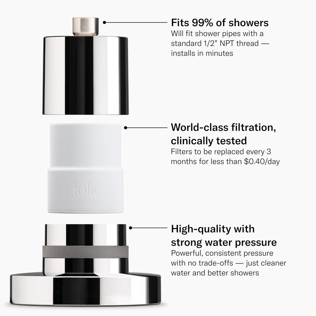 Jolie filter detail shows KDF-55 and calcium sulfite media