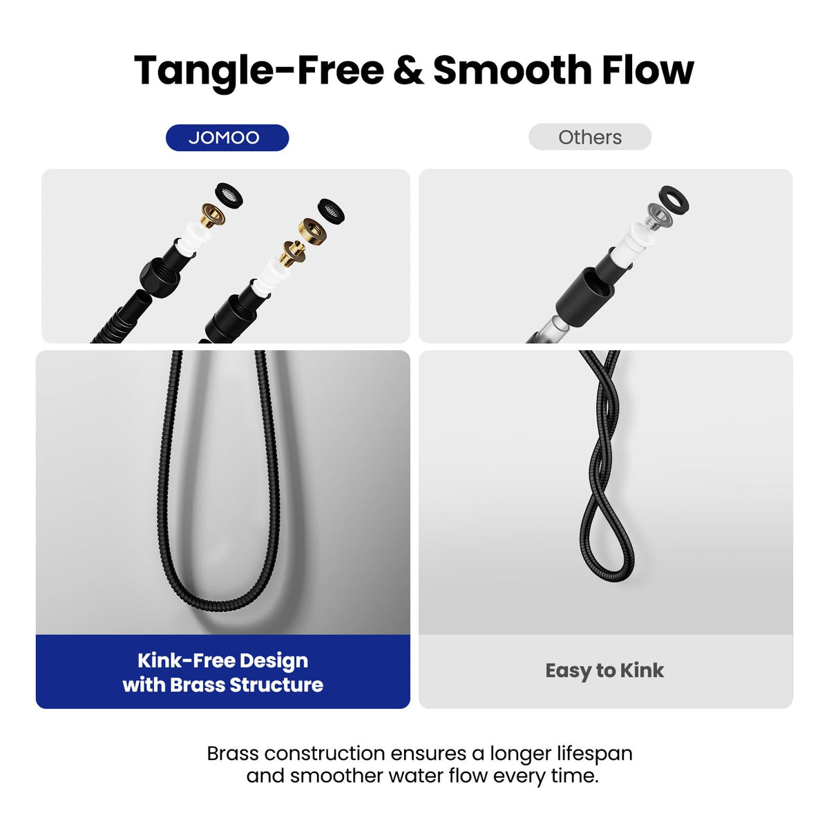 JOMOO built-in filters block debris while maintaining full water pressure