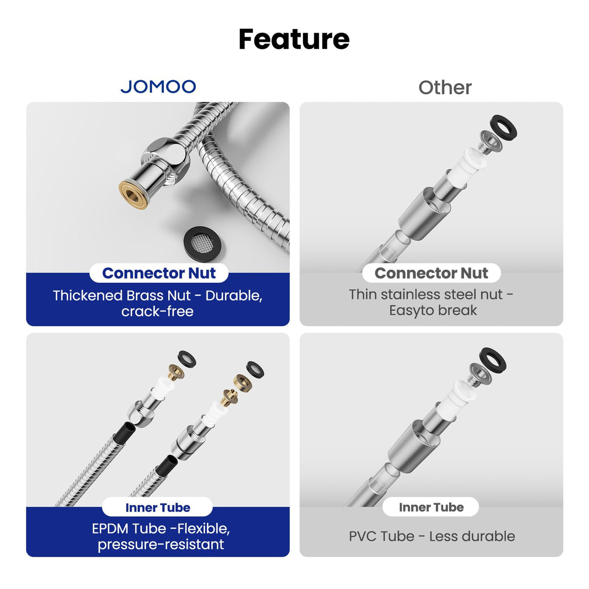 Universal-fit JOMOO hose suitable for home, RV, and wheelchair needs