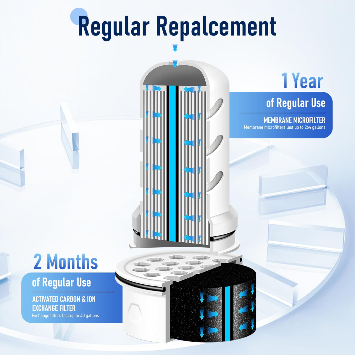 Joogto plastic pitcher 7-cup filter installation showing easy replacement