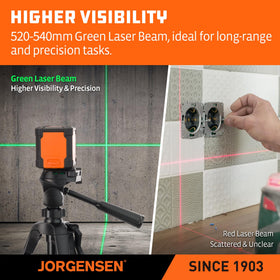 Jorgensen cross-line green laser shows precise horizontal and vertical references.