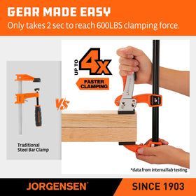 Jorgensen quick-release bar clamp button for fast adjustments.
