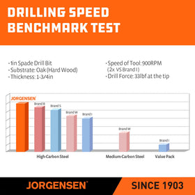 Jorgensen impact-resistant shaft supports heavy-duty drilling tasks.