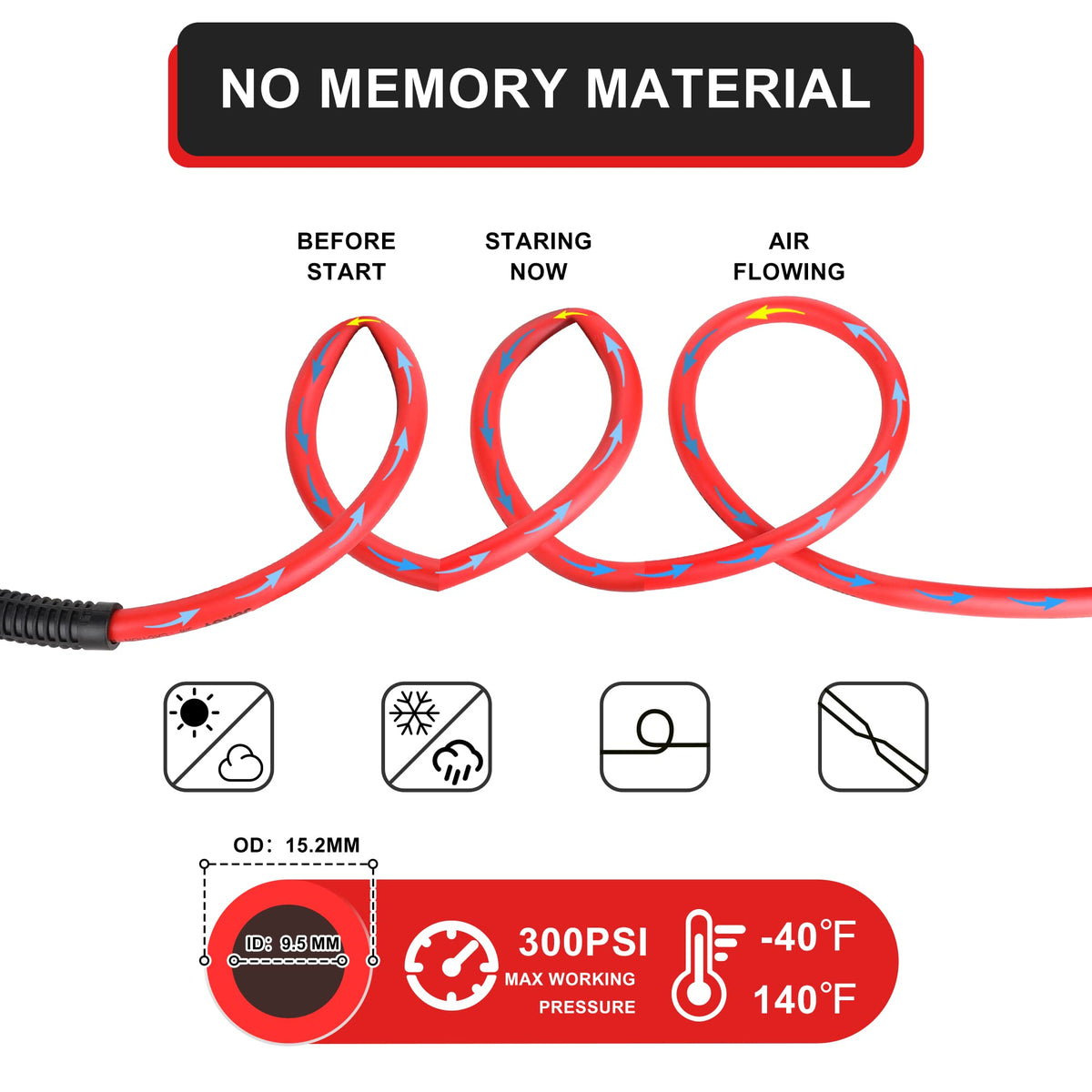 JOROY hose bend-restrictor ends prevent kinking during use