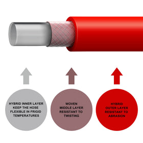 JOROY hybrid air hose outer layer enhances abrasion resistance during use