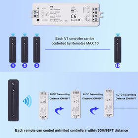 JOYLIT 2.4GHz RF remote works through walls for easy control.