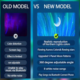 Joytey auto-off timer helps customize energy‑saving sessions