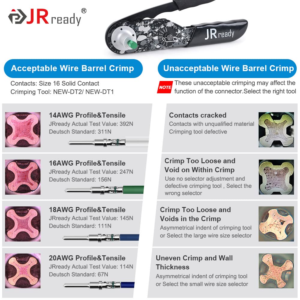 JRready kit suitable for trailer and marine applications