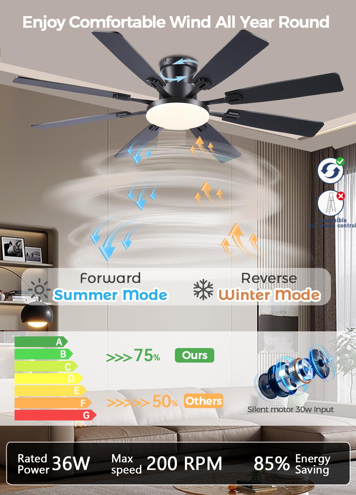 JSAITEE DC motor delivers quiet operation under 35dB.