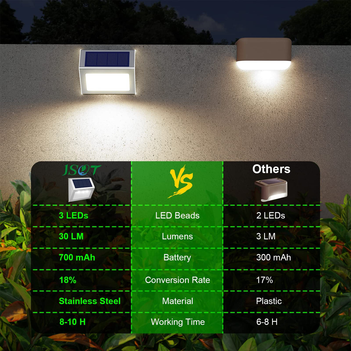 JSOT wall-light solar fixture adds subtle yard glow without wires.