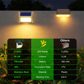 JSOT fence light walkway application guides garden paths after dark