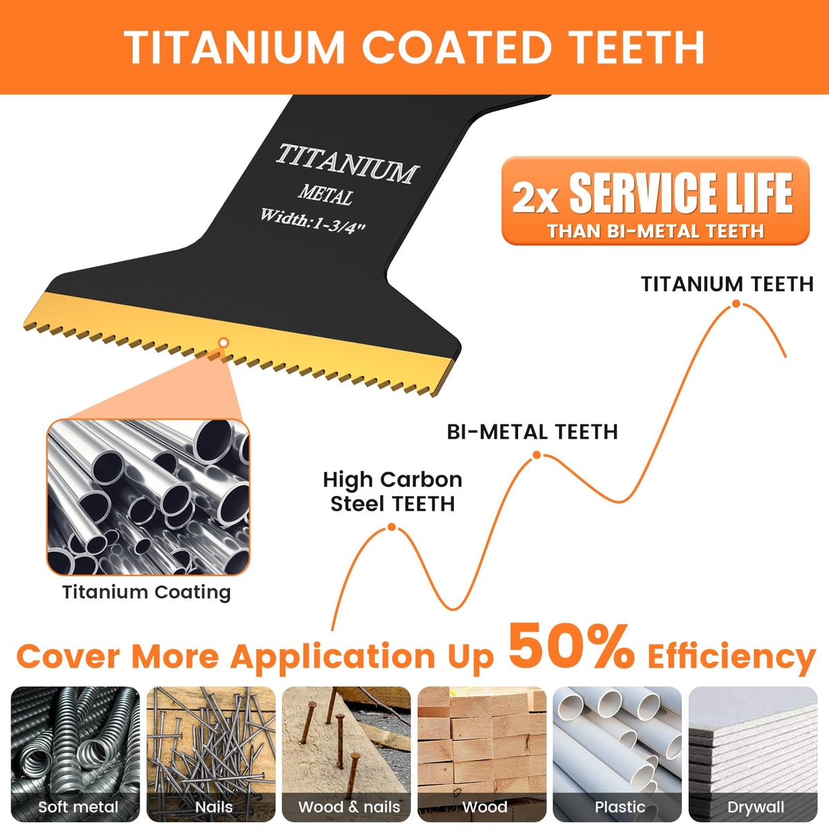 JTWEB titanium-extended oscillating blade 1-3/4 inch for deeper cuts.