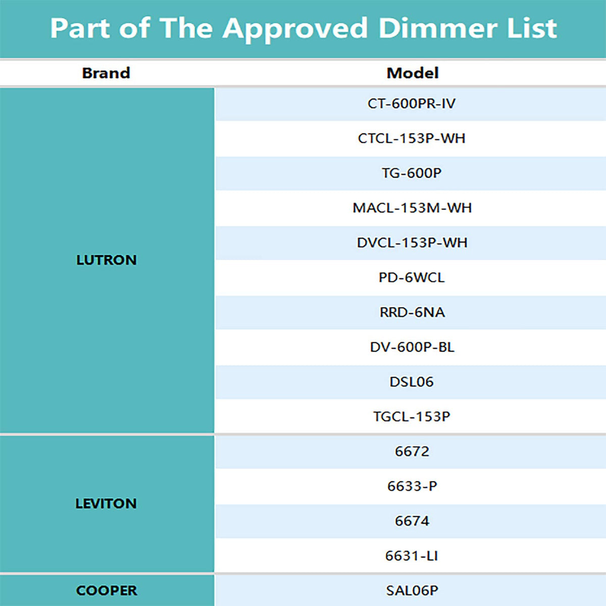 JULLISON dimmable LED disk light compatible with popular dimmers.
