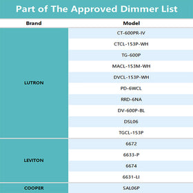 JULLISON dimmable LED disk light compatible with popular dimmers.