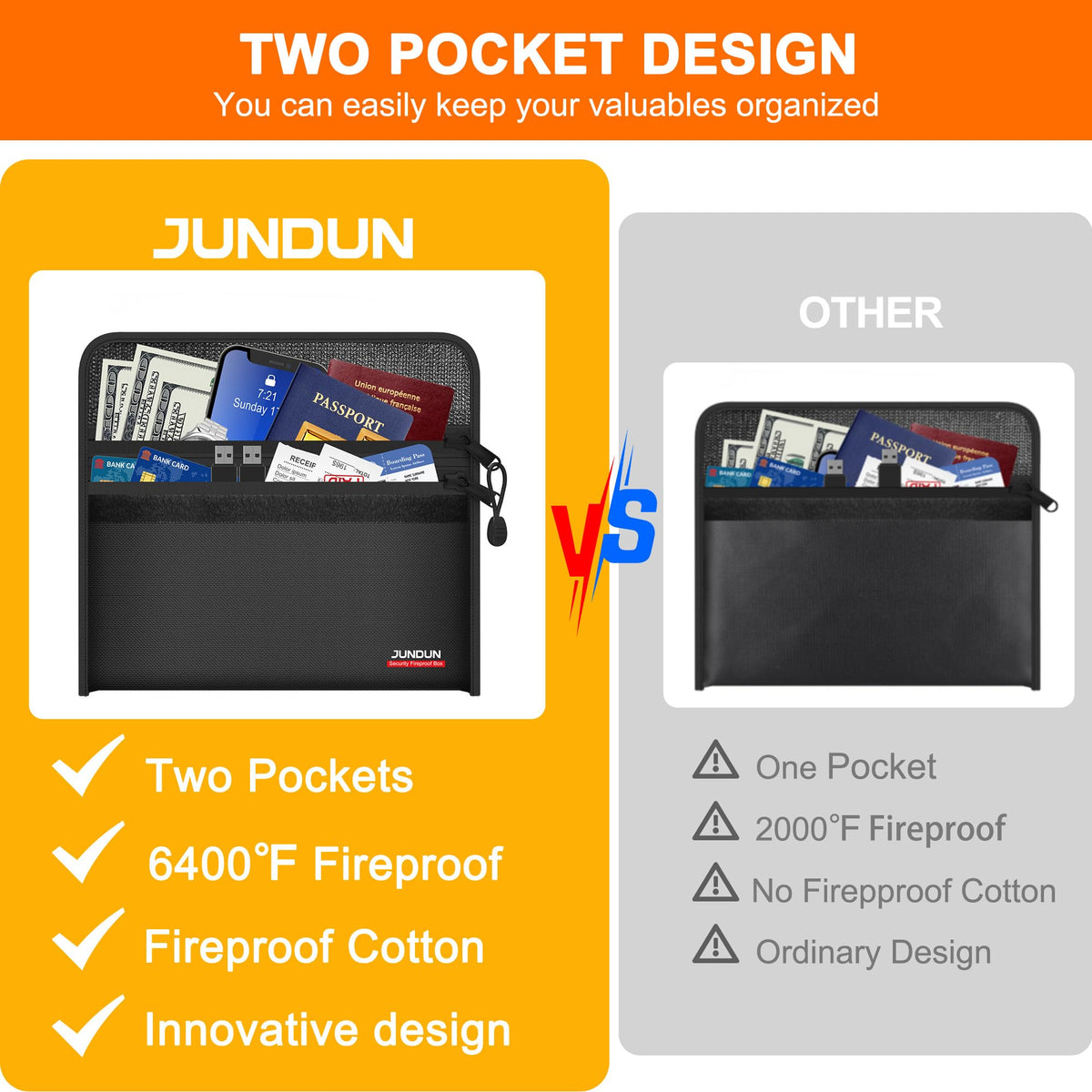 JUNDUN fireproof bag interior with dual zippers and organized compartments