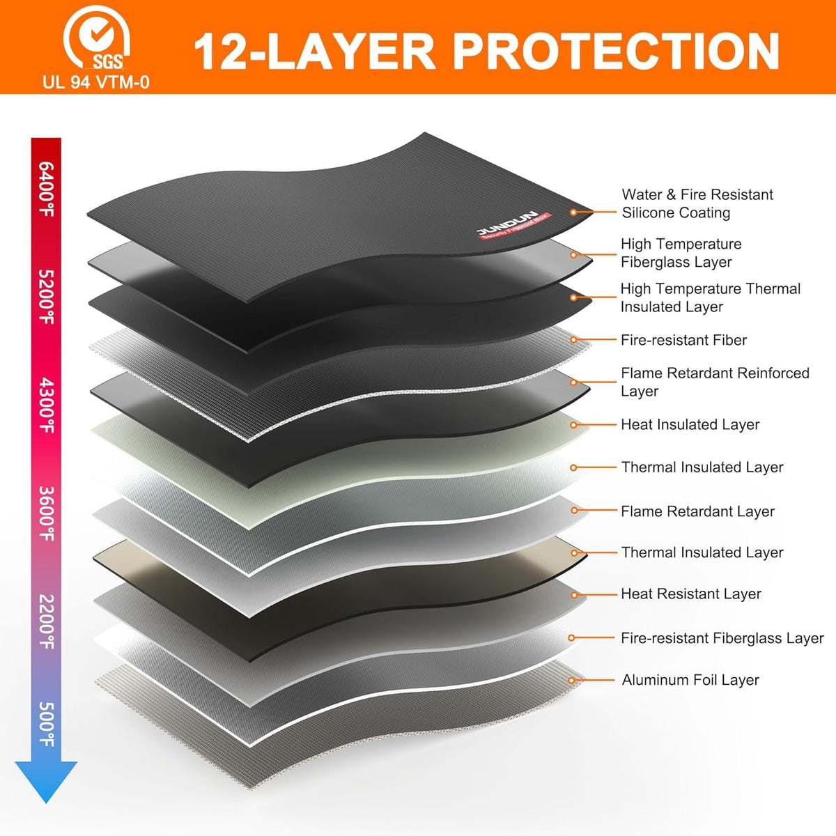 JUNDUN twelve-layer protection for maximum heat resistance