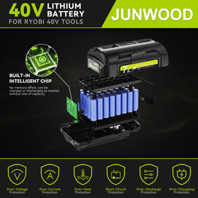 Junwood 40V battery powering Ryobi tools with reliable performance.