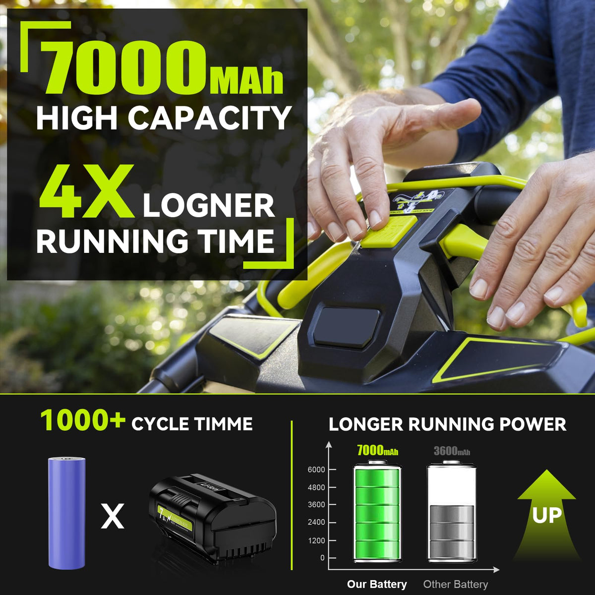 Junwood ABS durable shell on a 40V battery for rugged use.